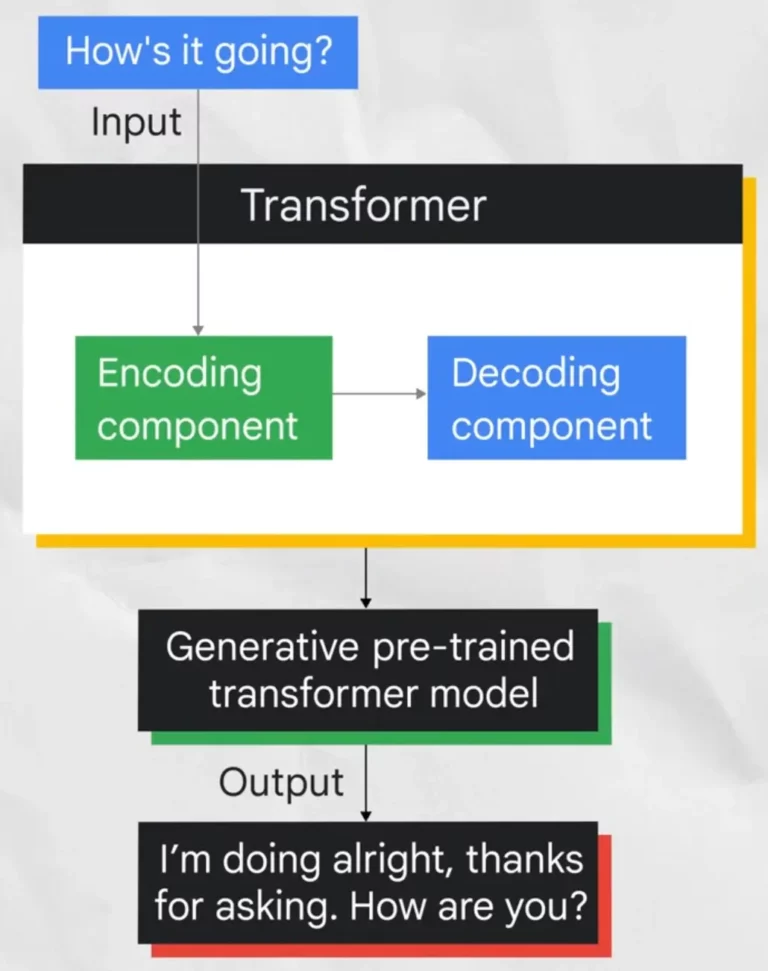 Transformer 模型