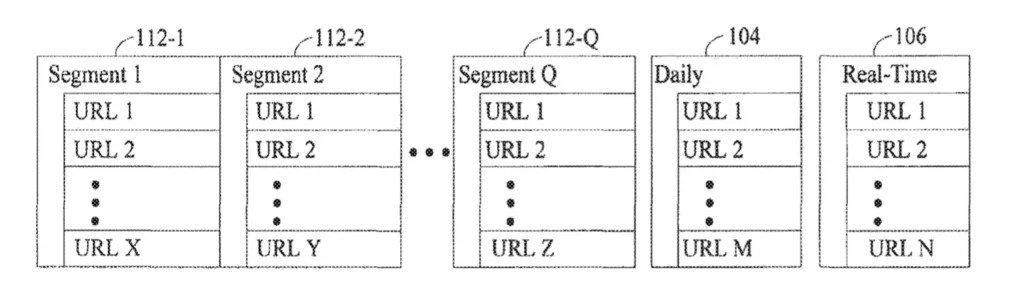 Data Structure