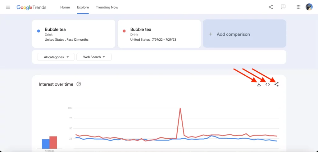 Google Trend Sharing Reports