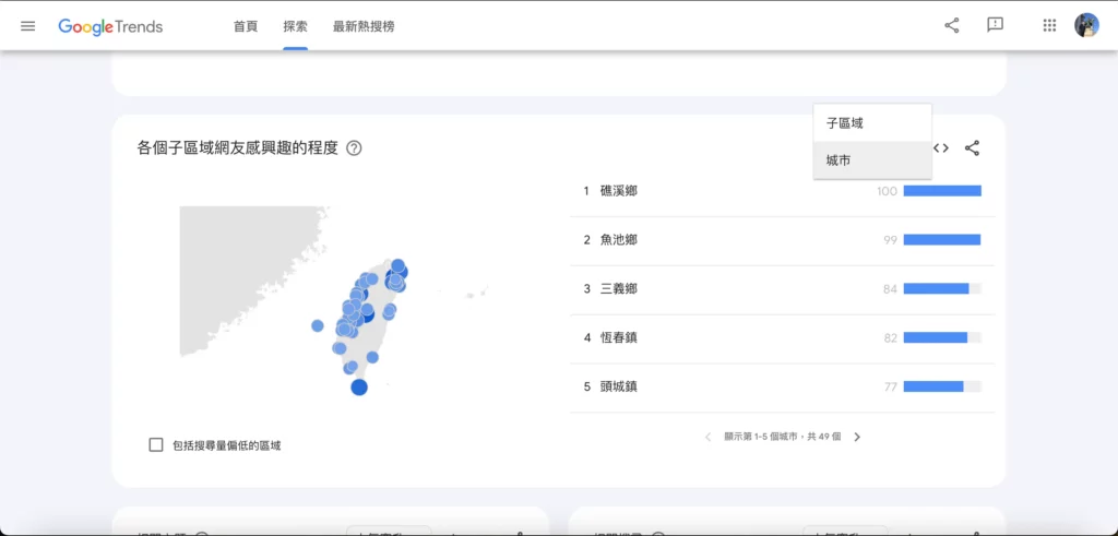 Google 趨勢 - 子區域