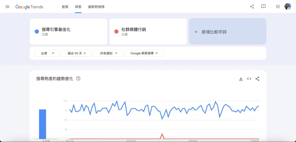 Google 趨勢 - 比較