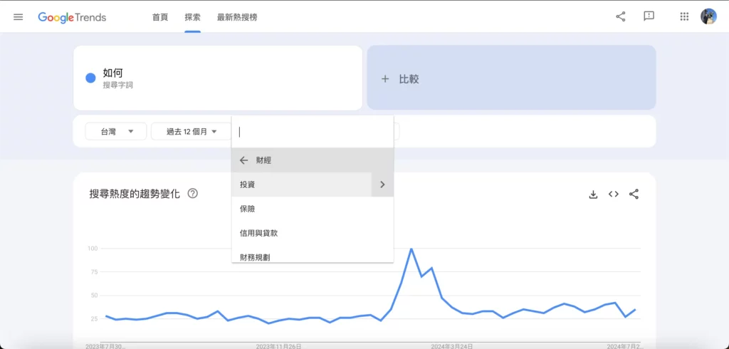 Google 趨勢 - 類別