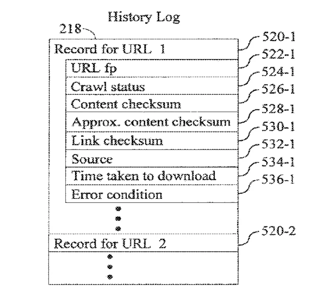 History Log