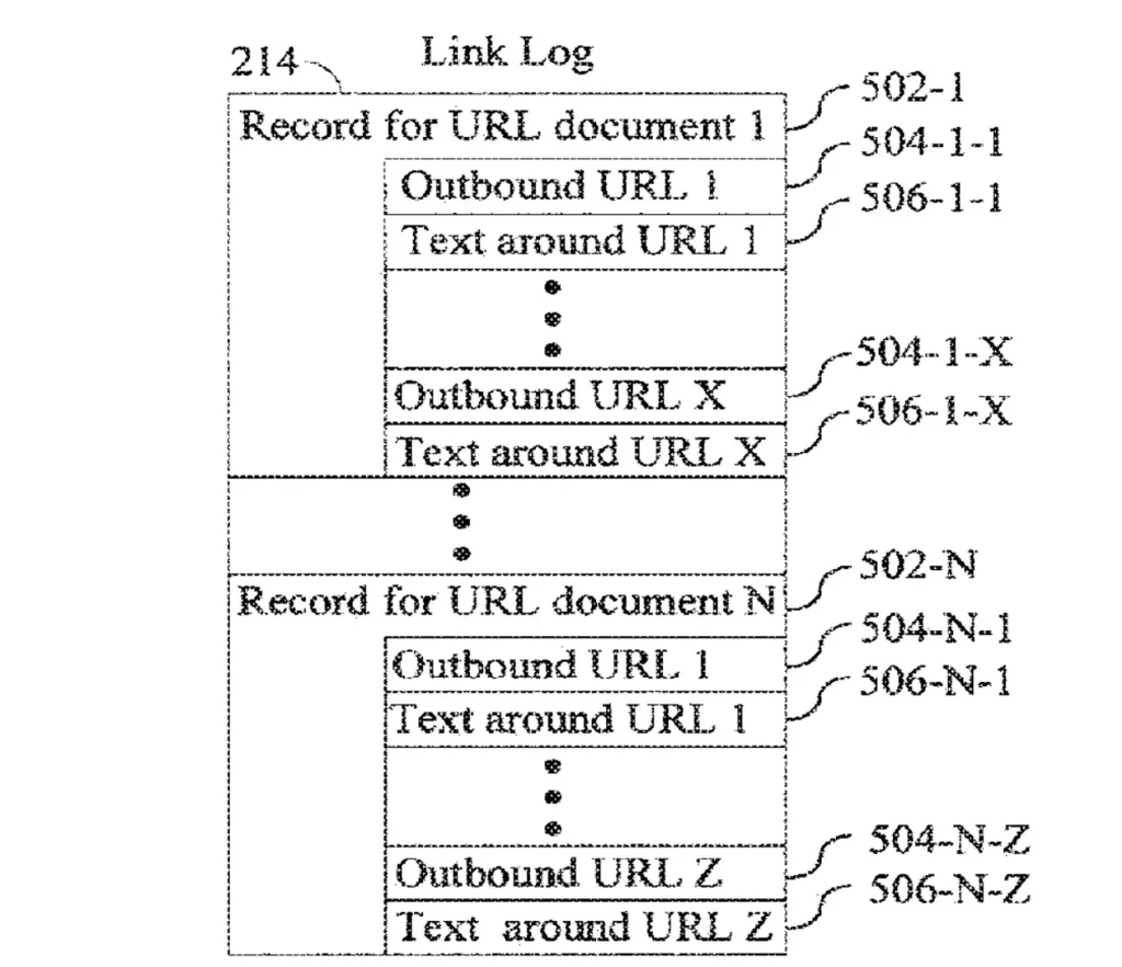 Link Log