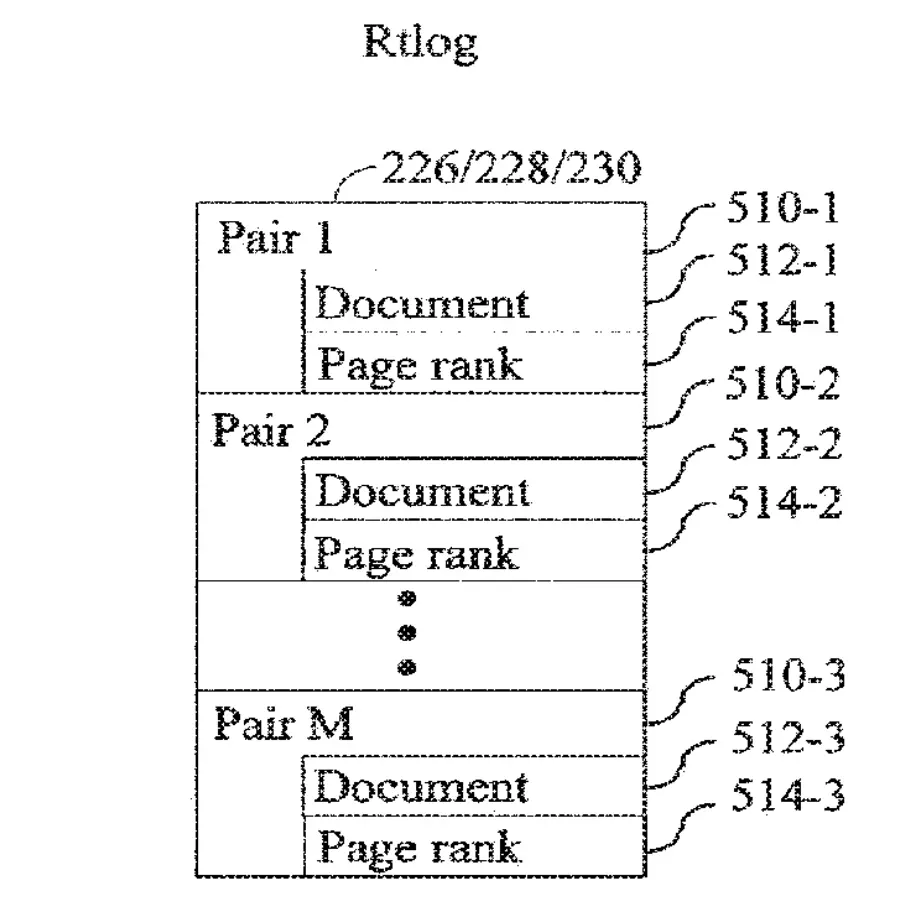 Real-time Log