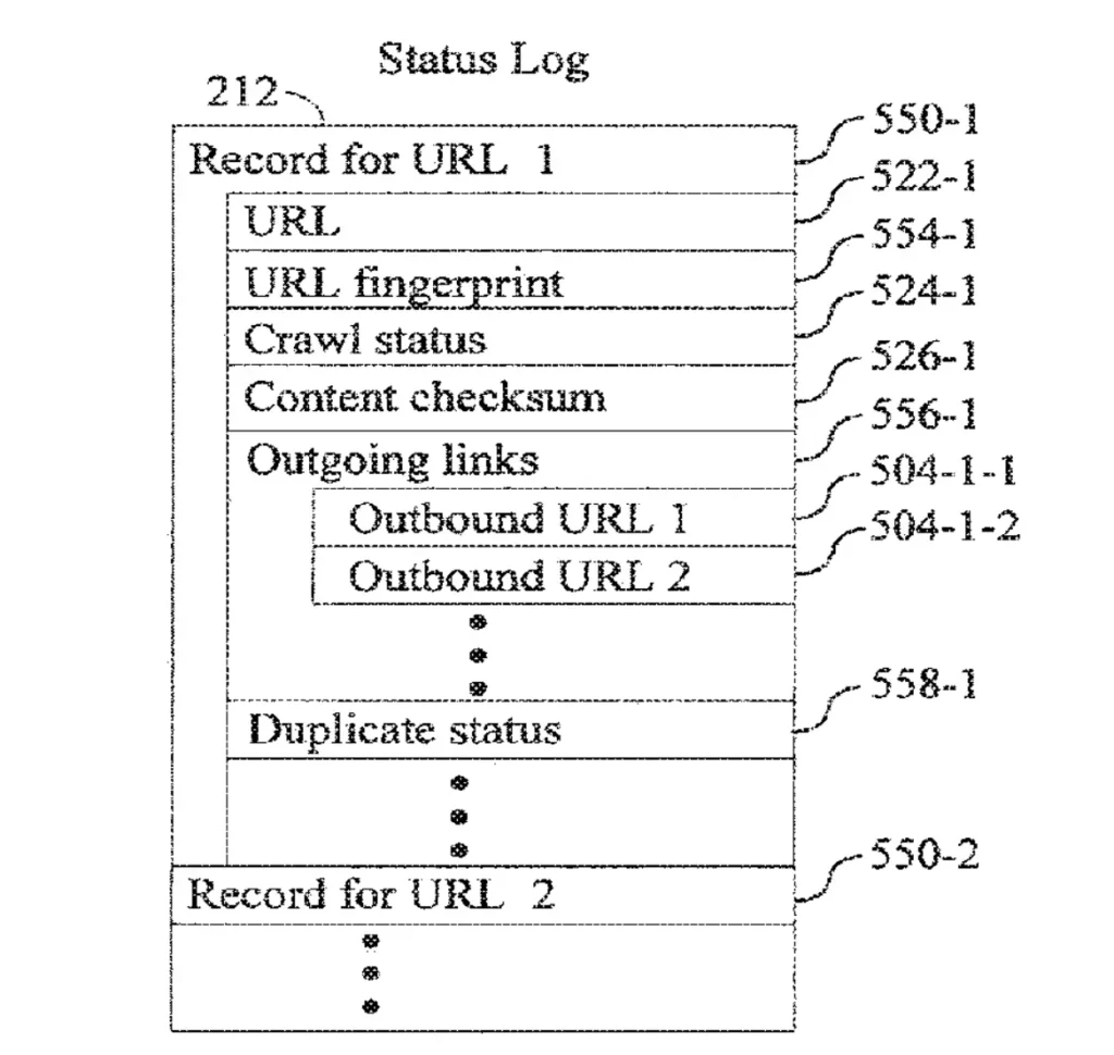 Status Log