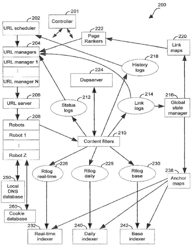 System Structure