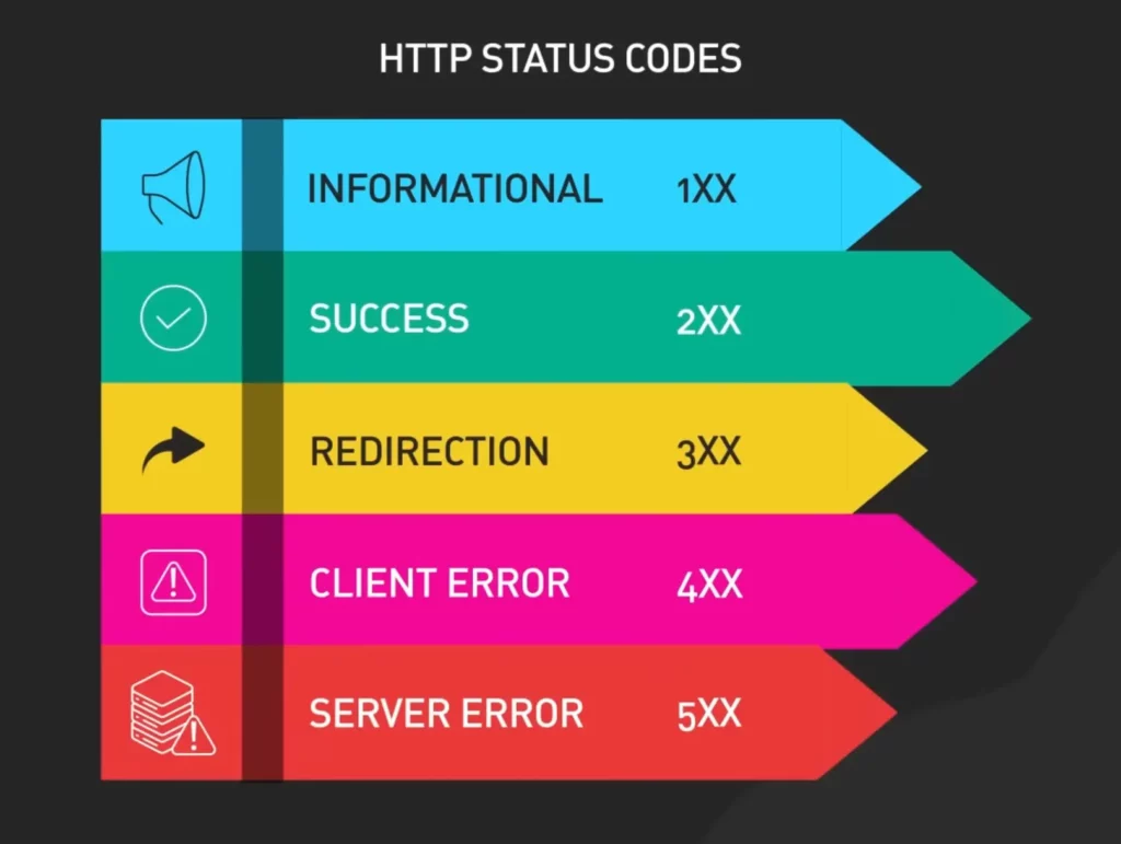 HTTP Status Code